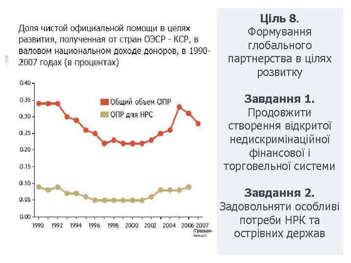 Ціль 8. Формування глобального партнерства в цілях розвитку Завдання 1. Продовжити створення відкритої недискримінаційної