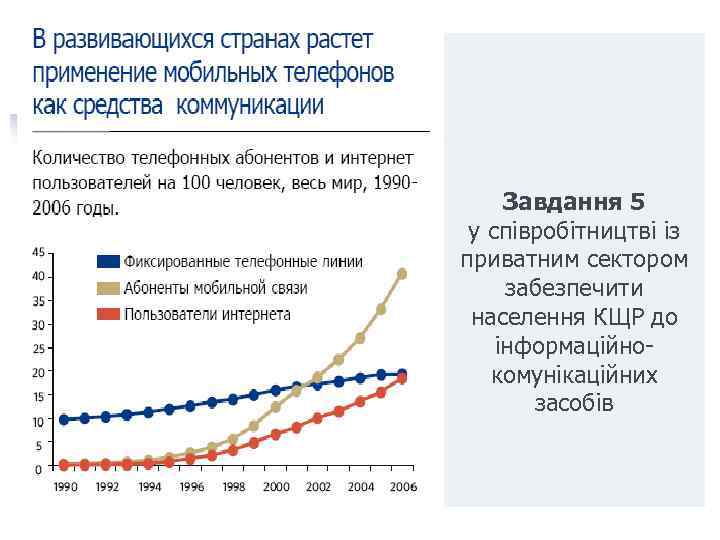 Завдання 5 у співробітництві із приватним сектором забезпечити населення КЩР до інформаційнокомунікаційних засобів 