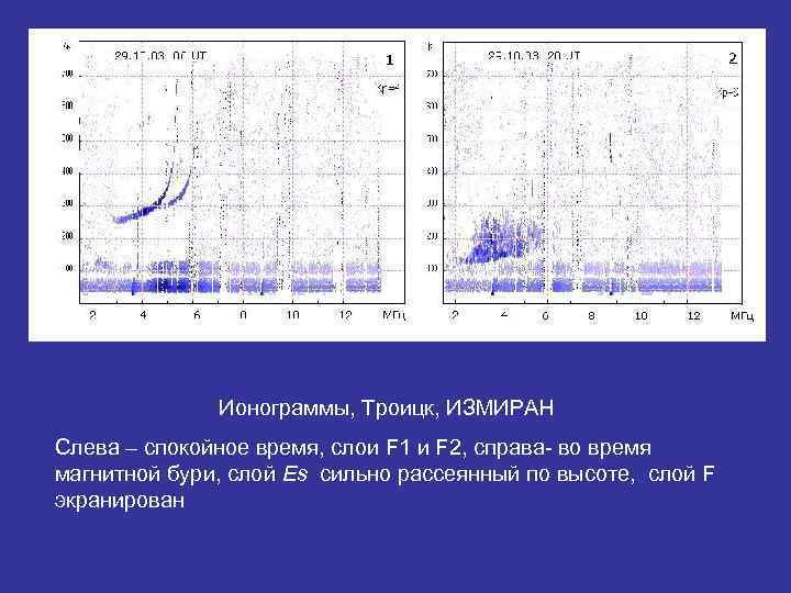 Ионограммы, Троицк, ИЗМИРАН Слева – спокойное время, слои F 1 и F 2, справа-