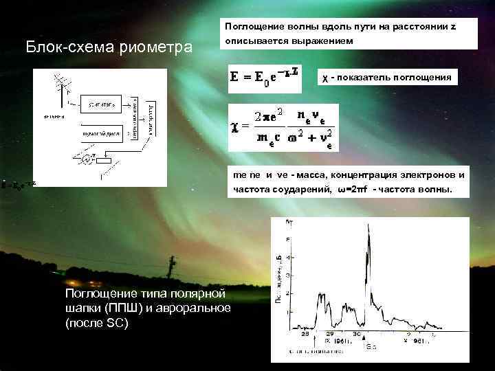 Блок-схема риометра Поглощение волны вдоль пути на расстоянии z описывается выражением χ - показатель