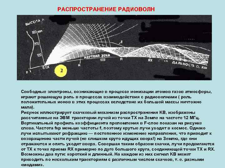 РАСПРОСТРАНЕНИЕ РАДИОВОЛН Свободные электроны, возникающие в процессе ионизации атомов газов атмосферы, играют решающую роль