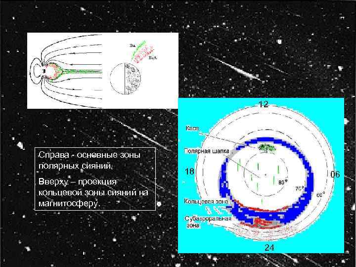 12 Справа - основные зоны полярных сияний, Вверху – проекция кольцевой зоны сияний на