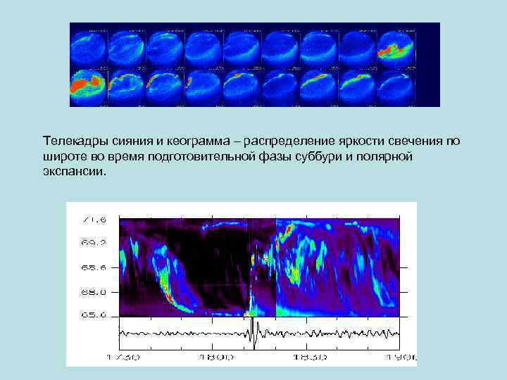 Телекадры сияния и кеограмма – распределение яркости свечения по широте во время подготовительной фазы