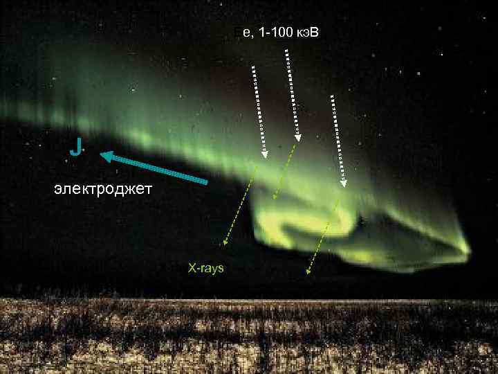 Ee, 1 -100 кэ. В J J электроджет X-rays 