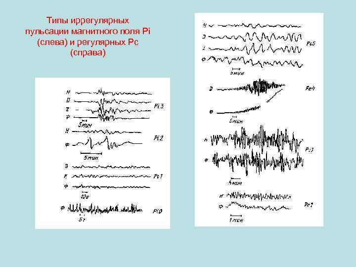 Типы иррегулярных пульсации магнитного поля Pi (слева) и регулярных Рс (справа) 