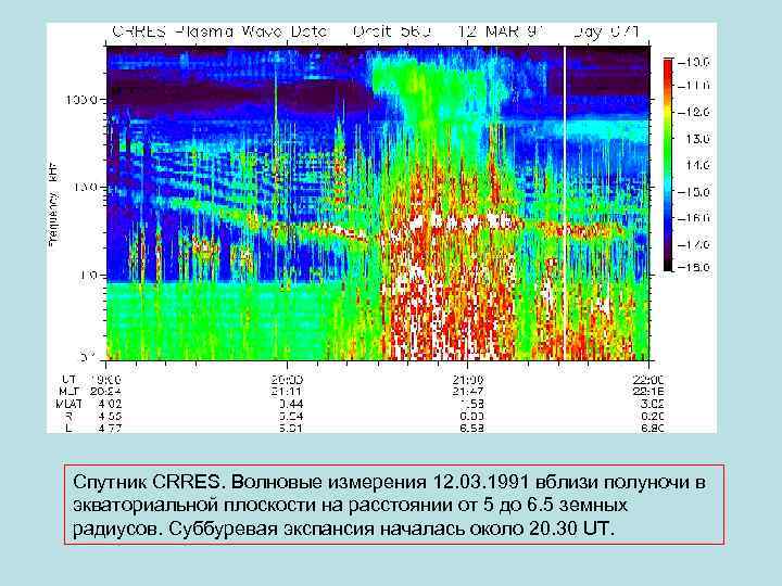 Спутник CRRES. Волновые измерения 12. 03. 1991 вблизи полуночи в экваториальной плоскости на расстоянии