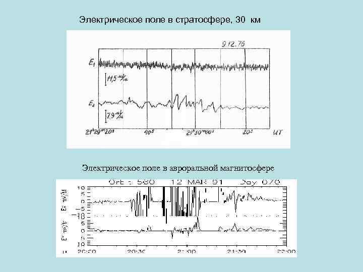 Электрическое поле в стратосфере, 30 км Электрическое поле в авроральной магнитосфере 