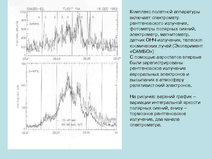 Комплекс полетной аппаратуры включает спектрометр рентгеновского излучения, фотометры полярных сияний, электрометр, магнитометр, датчик ОНЧ-излучения,