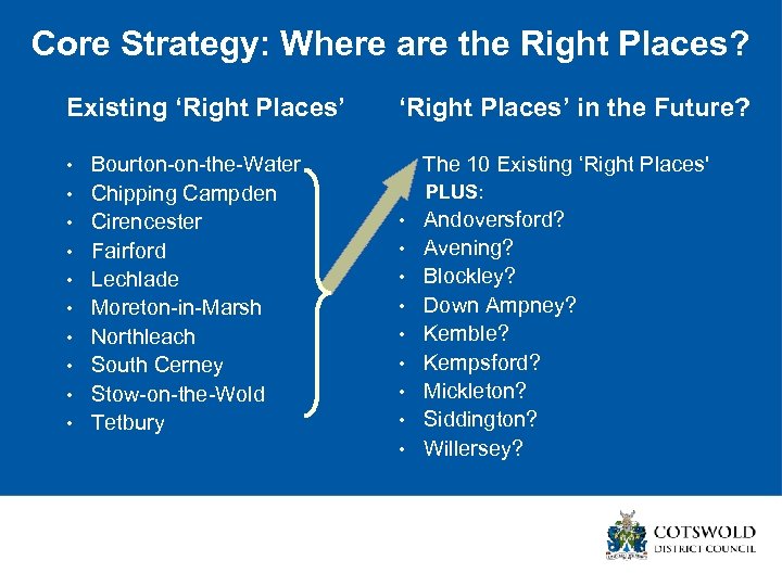 Core Strategy: Where are the Right Places? Existing ‘Right Places’ • • • Bourton-on-the-Water