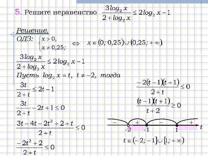 5. Решите неравенство Решение. ОДЗ: − -2 + -1 + − 1 t 