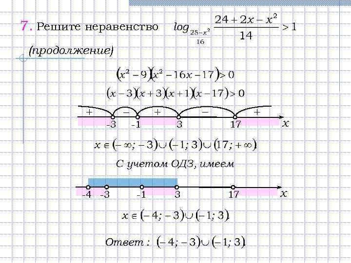 7. Решите неравенство (продолжение) + -3 -4 -3 − + -1 -1 3 3