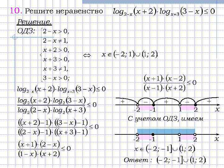 10. Решите неравенство Решение. ОДЗ: + -2 -2 − + -1 1 + −