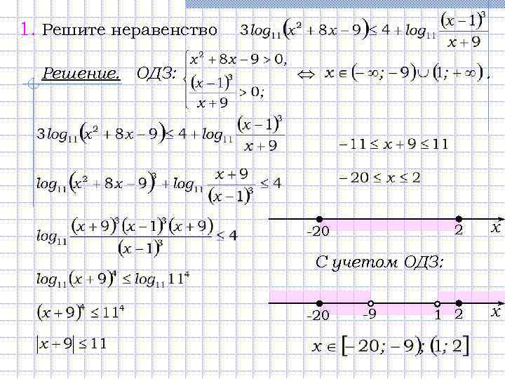 1. Решите неравенство Решение. ОДЗ: . 2 х 1 2 х -20 C учетом