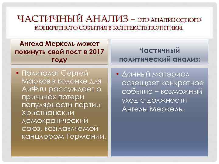 ЧАСТИЧНЫЙ АНАЛИЗ – ЭТО АНАЛИЗ ОДНОГО КОНКРЕТНОГО СОБЫТИЯ В КОНТЕКСТЕ ПОЛИТИКИ. Ангела Меркель может