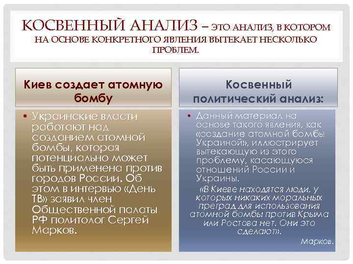 КОСВЕННЫЙ АНАЛИЗ – ЭТО АНАЛИЗ, В КОТОРОМ НА ОСНОВЕ КОНКРЕТНОГО ЯВЛЕНИЯ ВЫТЕКАЕТ НЕСКОЛЬКО ПРОБЛЕМ.