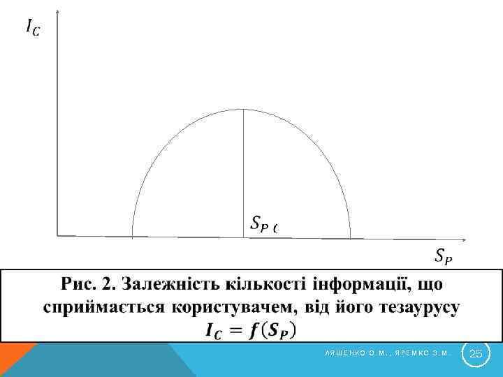  ЛЯШЕНКО О. М. , ЯРЕМКО З. М. 25 