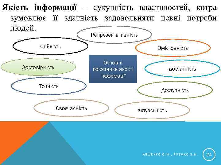 Якість інформації – сукупність властивостей, котра зумовлює її здатність задовольняти певні потреби людей. Репрезентативність