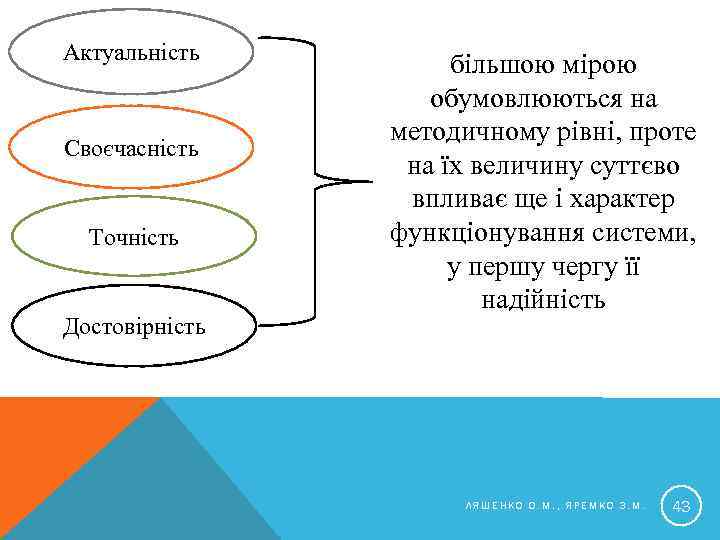 Актуальність Своєчасність Точність Достовірність більшою мірою обумовлюються на методичному рівні, проте на їх величину