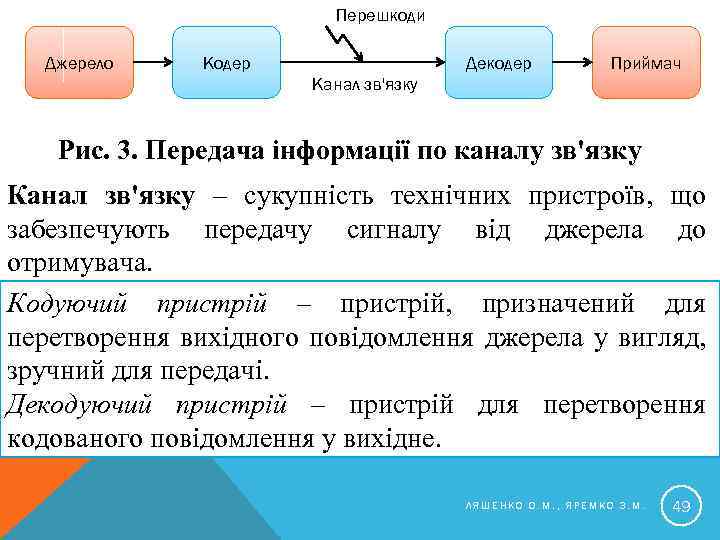 Перешкоди Джерело Кодер Декодер Приймач Канал зв'язку Рис. 3. Передача інформації по каналу зв'язку