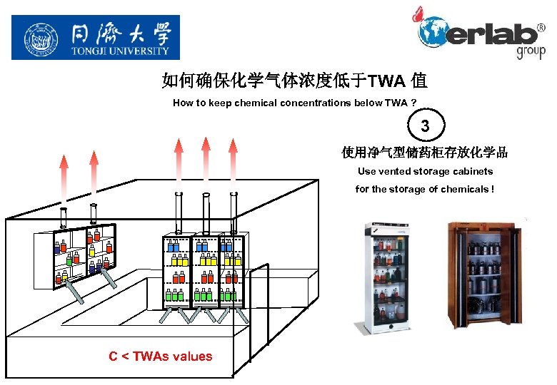 如何确保化学气体浓度低于TWA 值 How to keep chemical concentrations below TWA ? 3 使用净气型储药柜存放化学品 Use vented