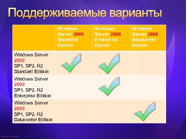 Поддерживаемые варианты Windows Server 2008 Standard Edition Windows Server 2003 SP 1, SP 2,