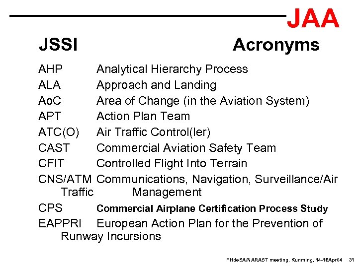 JAA JSSI Acronyms AHP Analytical Hierarchy Process ALA Approach and Landing Ao. C Area