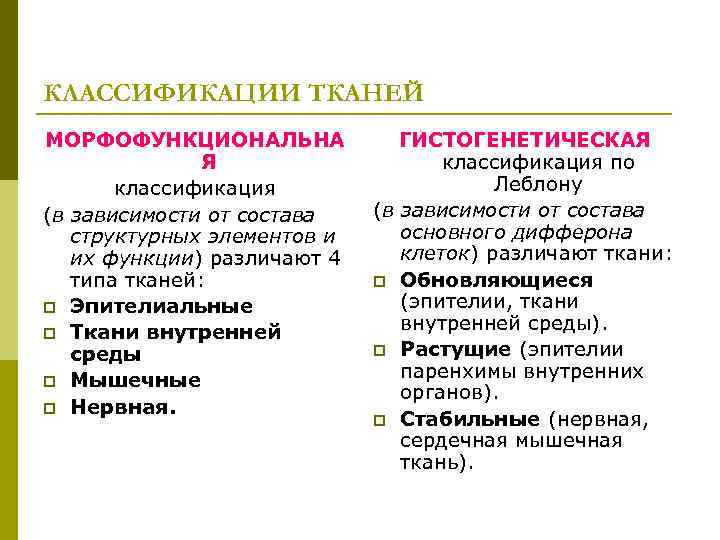 КЛАССИФИКАЦИИ ТКАНЕЙ МОРФОФУНКЦИОНАЛЬНА Я классификация (в зависимости от состава структурных элементов и их функции)