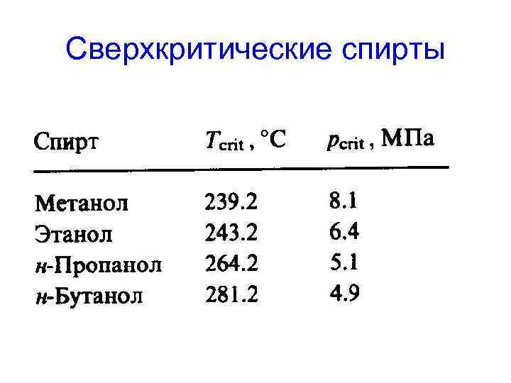 Сверхкритические спирты 
