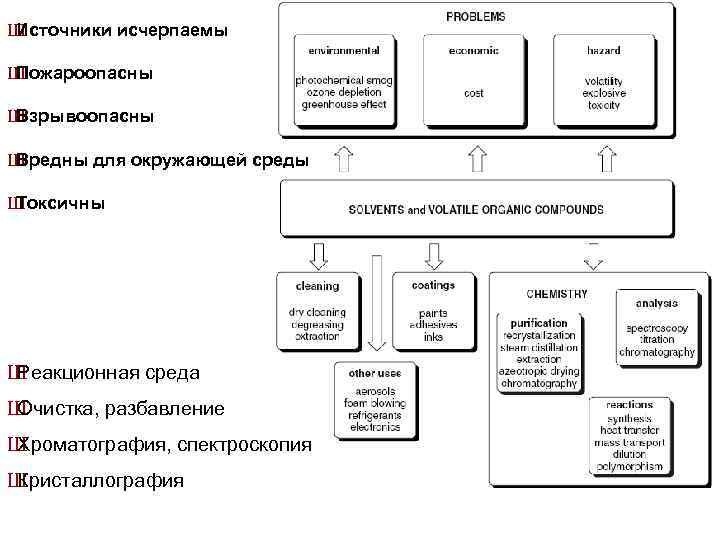 Ш Источники исчерпаемы Ш Пожароопасны Ш Взрывоопасны Ш Вредны для окружающей среды Ш Токсичны