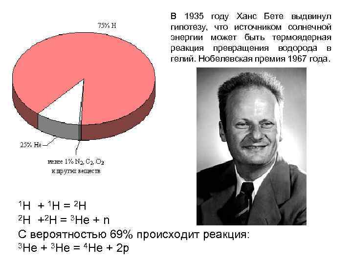 В 1935 году Ханс Бете выдвинул гипотезу, что источником солнечной энергии может быть термоядерная