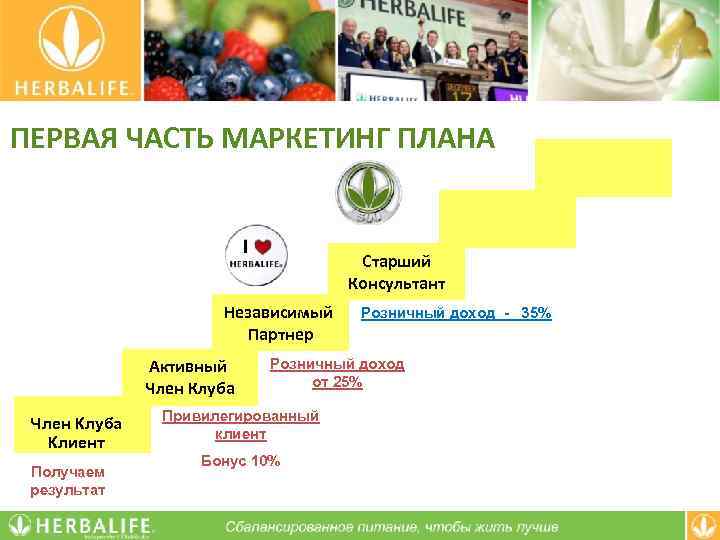 Herbalife маркетинг план