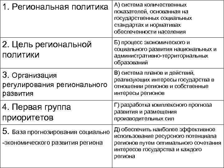 1. Региональная политика А) система количественных показателей, основанная на государственных социальных стандартах и нормативах