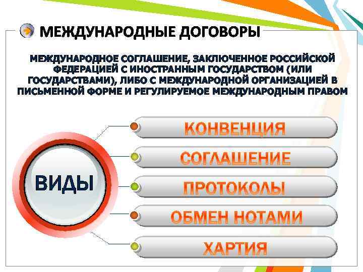 МЕЖДУНАРОДНОЕ СОГЛАШЕНИЕ, ЗАКЛЮЧЕННОЕ РОССИЙСКОЙ ФЕДЕРАЦИЕЙ С ИНОСТРАННЫМ ГОСУДАРСТВОМ (ИЛИ ГОСУДАРСТВАМИ), ЛИБО С МЕЖДУНАРОДНОЙ ОРГАНИЗАЦИЕЙ