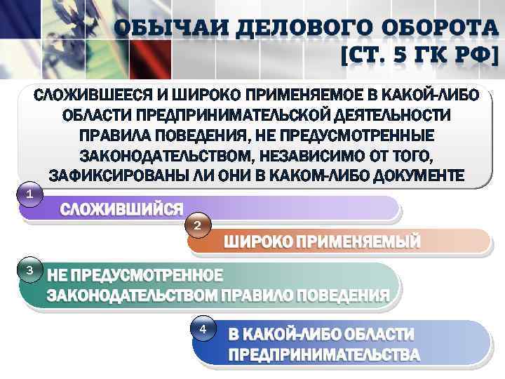 СЛОЖИВШЕЕСЯ И ШИРОКО ПРИМЕНЯЕМОЕ В КАКОЙ-ЛИБО ОБЛАСТИ ПРЕДПРИНИМАТЕЛЬСКОЙ ДЕЯТЕЛЬНОСТИ ПРАВИЛА ПОВЕДЕНИЯ, НЕ ПРЕДУСМОТРЕННЫЕ ЗАКОНОДАТЕЛЬСТВОМ,