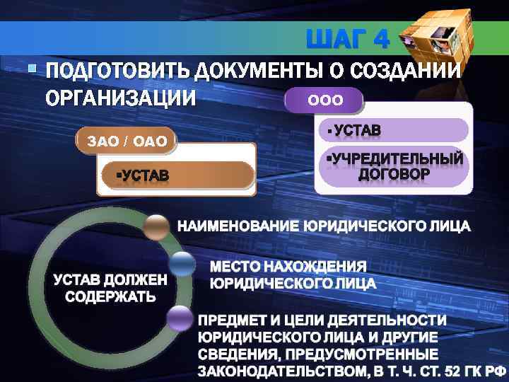 ШАГ 4 § ПОДГОТОВИТЬ ДОКУМЕНТЫ О СОЗДАНИИ ОРГАНИЗАЦИИ ЗАО / ОАО ООО 
