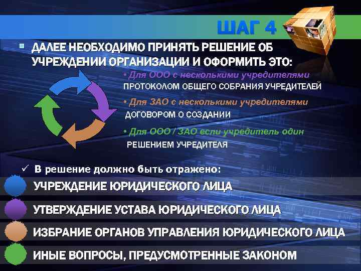 ШАГ 4 § ДАЛЕЕ НЕОБХОДИМО ПРИНЯТЬ РЕШЕНИЕ ОБ УЧРЕЖДЕНИИ ОРГАНИЗАЦИИ И ОФОРМИТЬ ЭТО: •