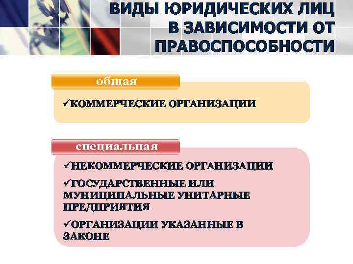 ВИДЫ ЮРИДИЧЕСКИХ ЛИЦ В ЗАВИСИМОСТИ ОТ ПРАВОСПОСОБНОСТИ общая КОММЕРЧЕСКИЕ ОРГАНИЗАЦИИ специальная НЕКОММЕРЧЕСКИЕ ОРГАНИЗАЦИИ ГОСУДАРСТВЕННЫЕ