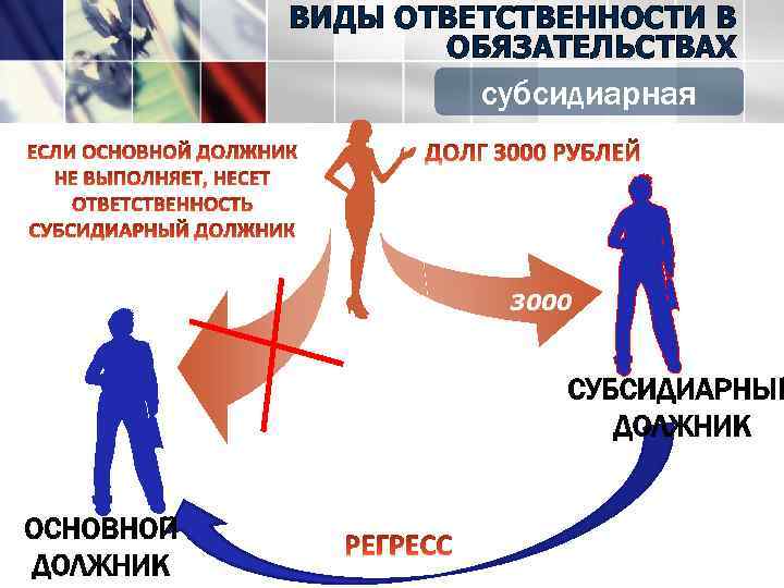 ВИДЫ ОТВЕТСТВЕННОСТИ В ОБЯЗАТЕЛЬСТВАХ субсидиарная 3000 