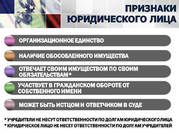 ПРИЗНАКИ ЮРИДИЧЕСКОГО ЛИЦА 