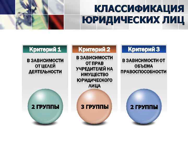 КЛАССИФИКАЦИЯ ЮРИДИЧЕСКИХ ЛИЦ 