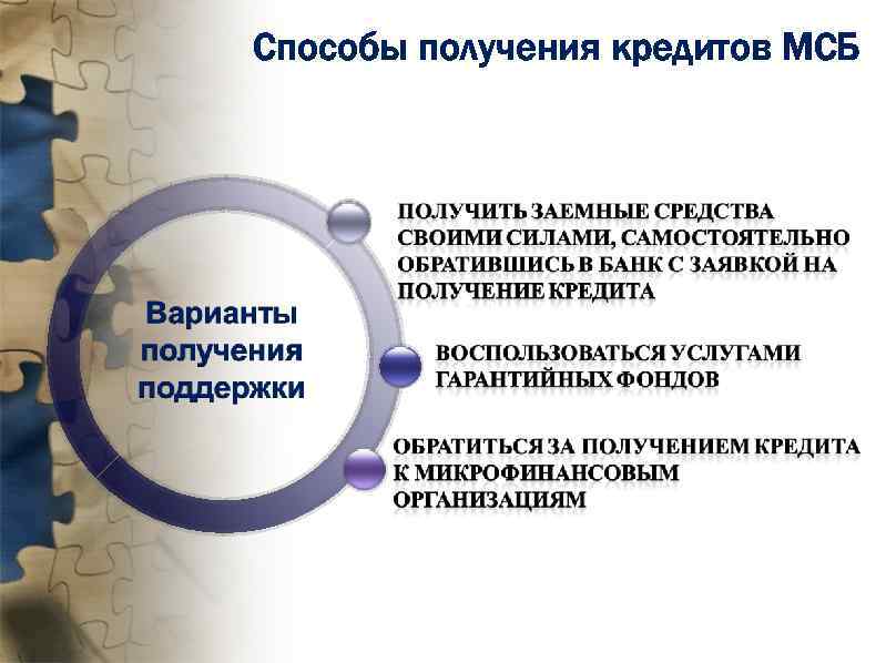 Способы получения кредитов МСБ 
