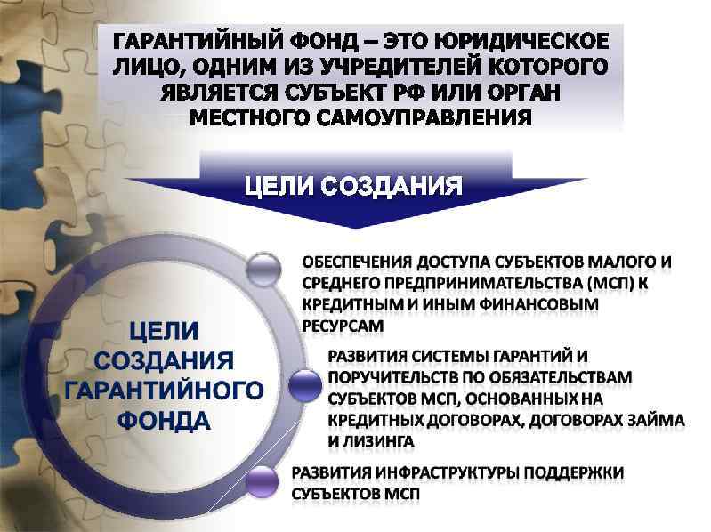 ЦЕЛИ СОЗДАНИЯ 