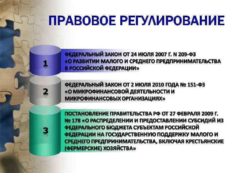 ПРАВОВОЕ РЕГУЛИРОВАНИЕ 