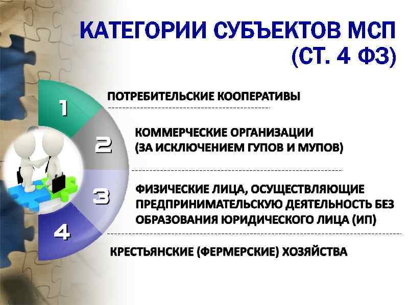 КАТЕГОРИИ СУБЪЕКТОВ МСП (СТ. 4 ФЗ) 