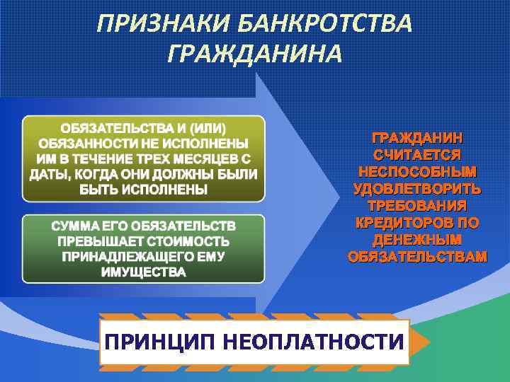 Несостоятельность банкротство презентация