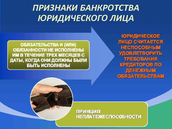 Презентация по банкротству