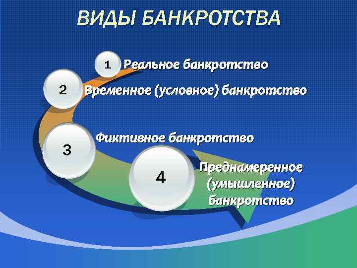 Презентация на тему банкротство