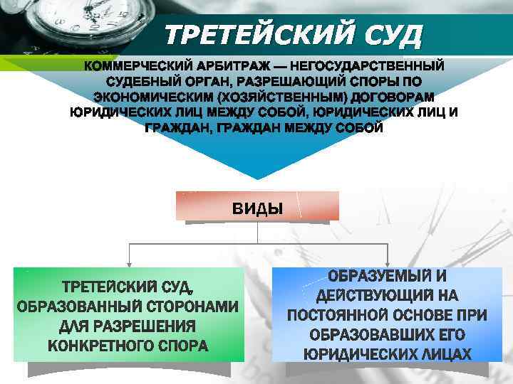 ТРЕТЕЙСКИЙ СУД КОММЕРЧЕСКИЙ АРБИТРАЖ — НЕГОСУДАРСТВЕННЫЙ СУДЕБНЫЙ ОРГАН, РАЗРЕШАЮЩИЙ СПОРЫ ПО ЭКОНОМИЧЕСКИМ (ХОЗЯЙСТВЕННЫМ) ДОГОВОРАМ