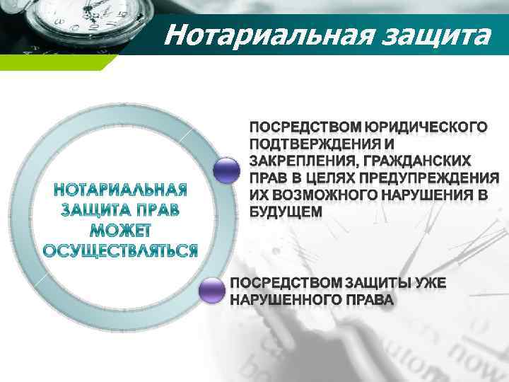Нотариальная защита 