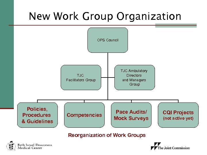 New Work Group Organization OPS Council TJC Facilitators Group Policies, Procedures & Guidelines Competencies